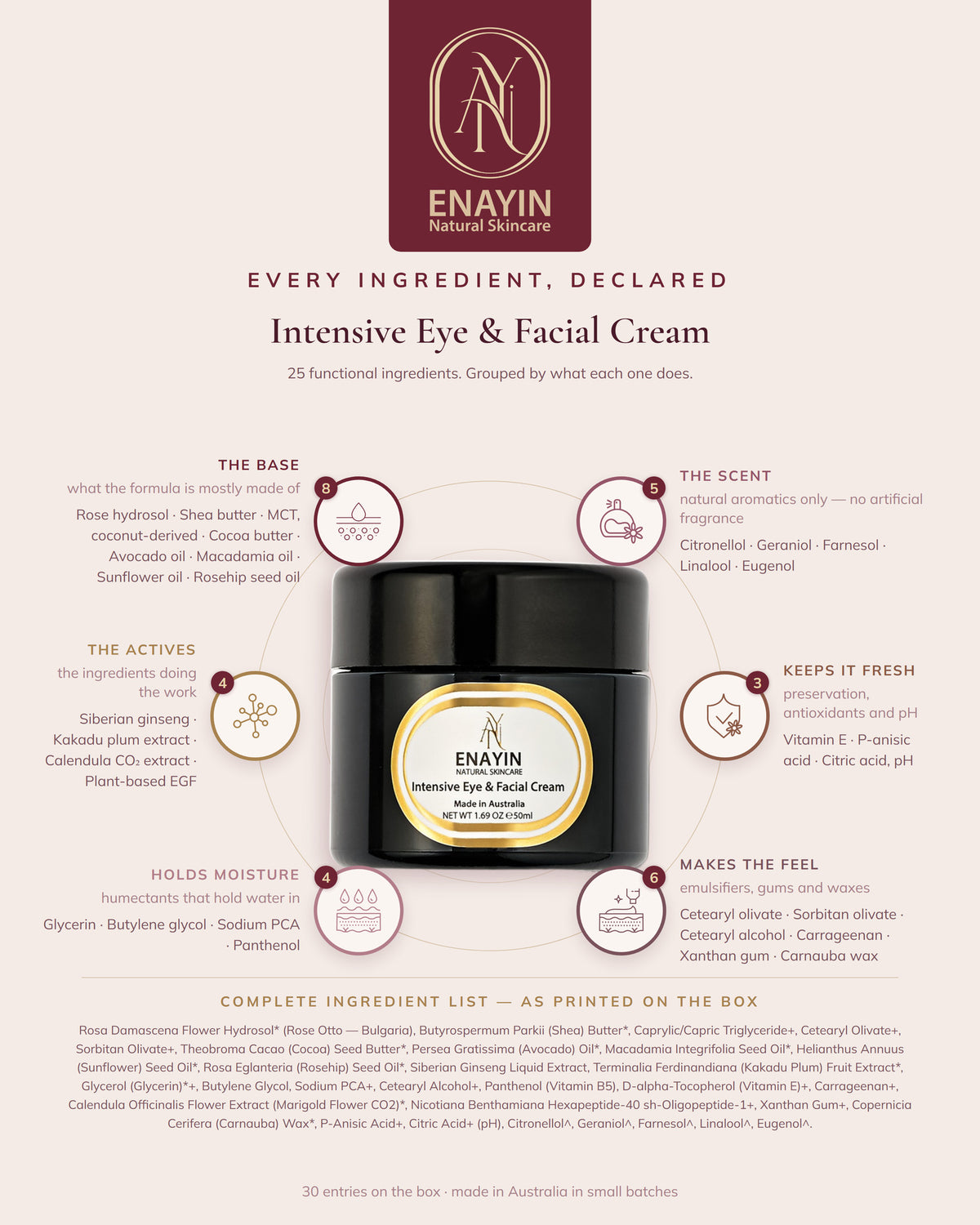 Intensive Eye & Facial Cream