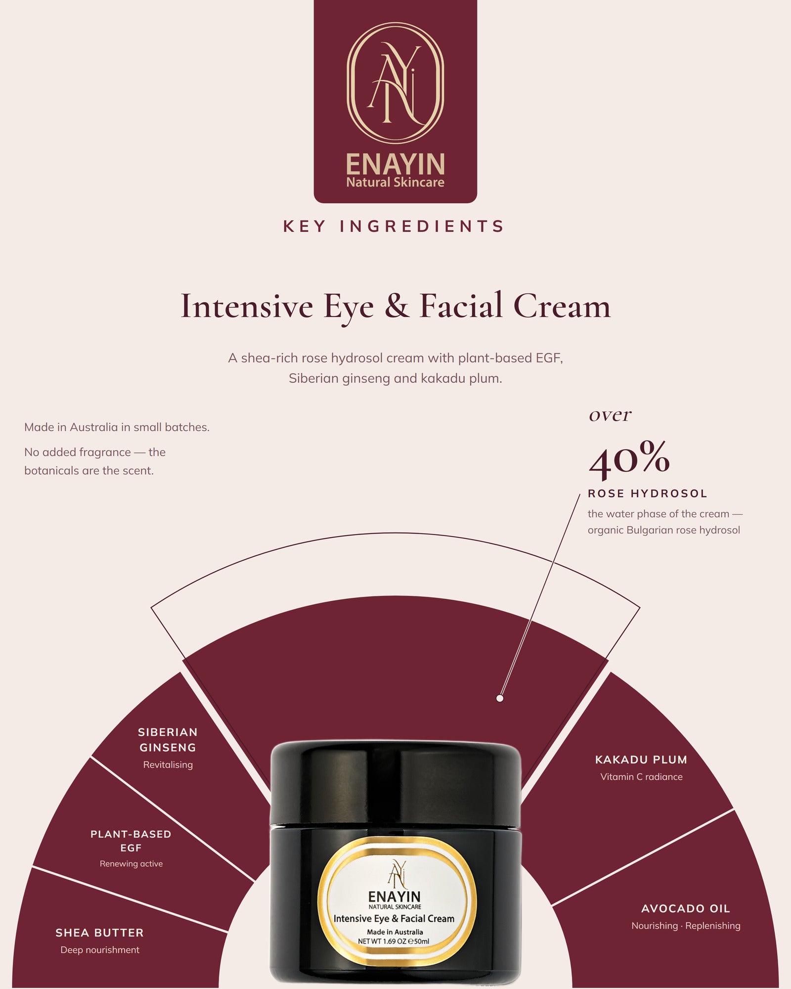 Intensive Eye & Facial Cream