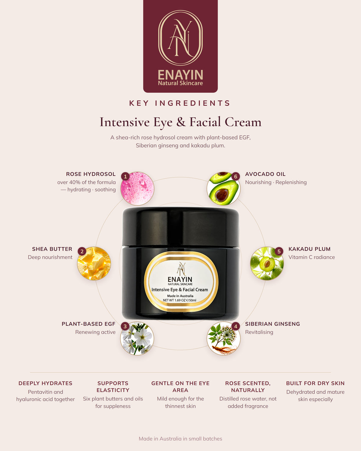 Intensive Eye &amp; Facial Cream