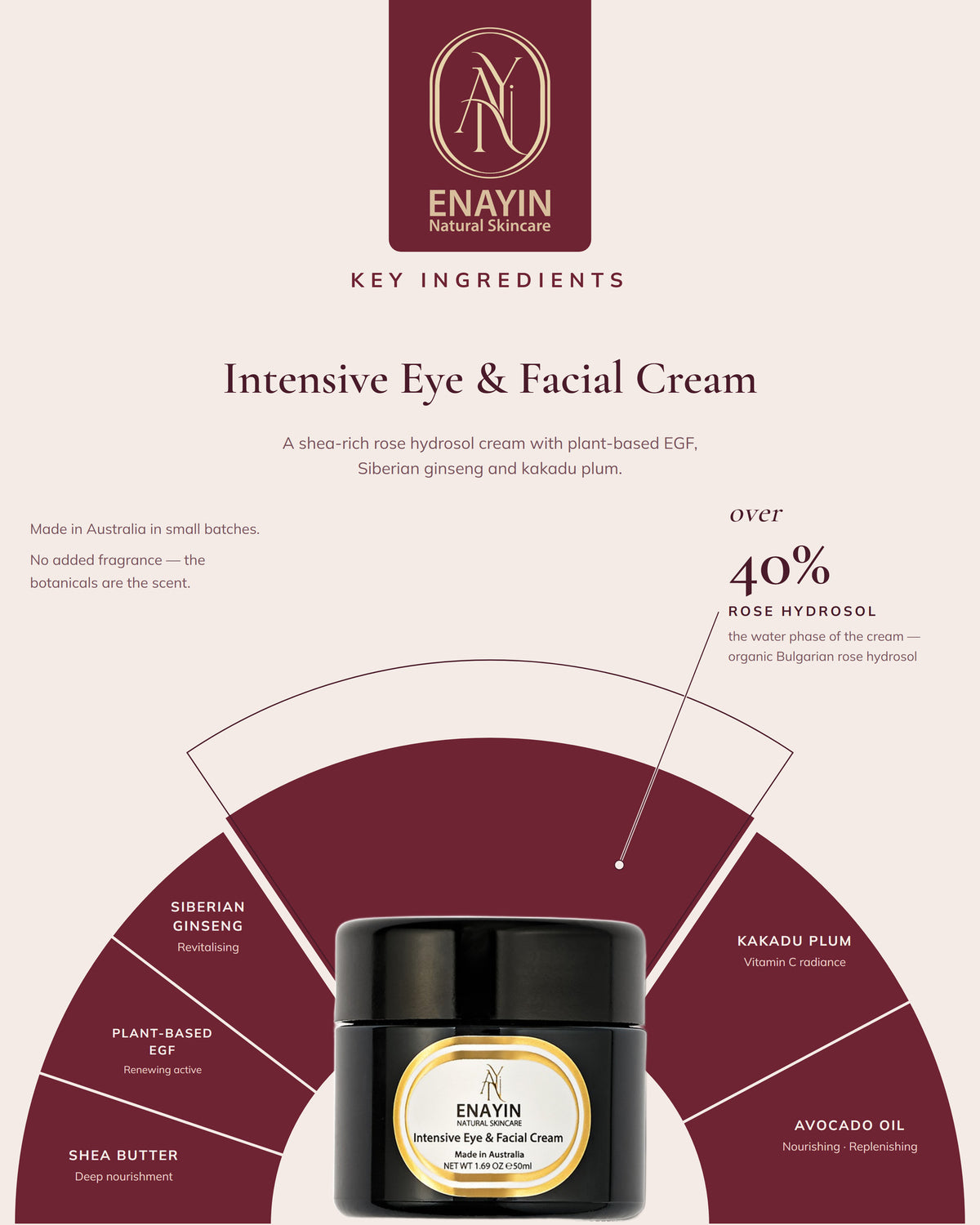 Intensive Eye &amp; Facial Cream