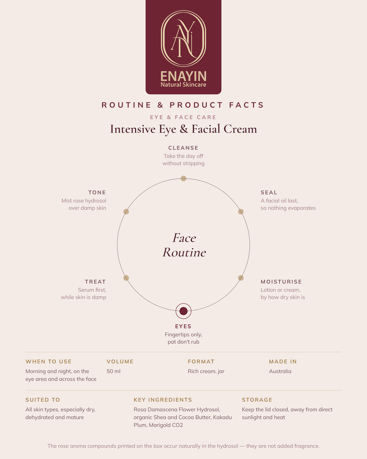Intensive Eye &amp; Facial Cream